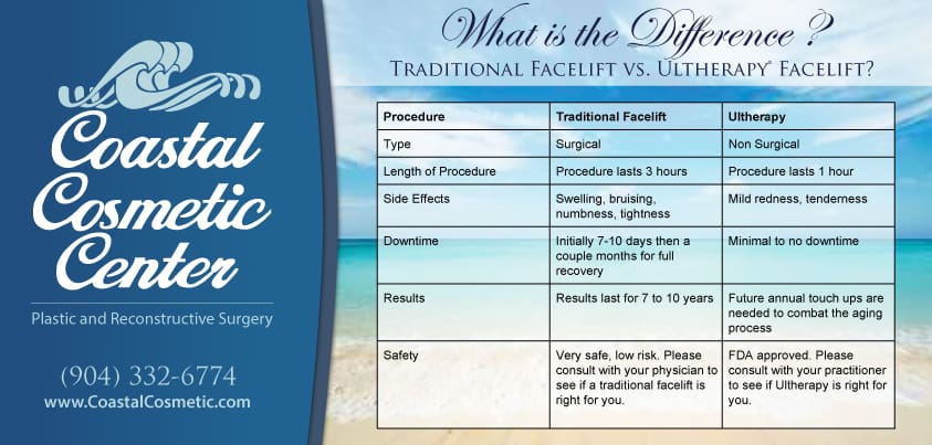 Ultherapy (Skin Tightening) in Jacksonville & Fleming Island, FL